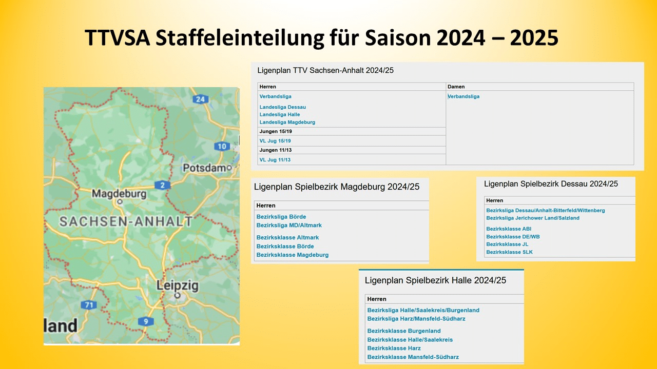 TTVSA Ligen-/Gruppeneinteilung 2024/2025